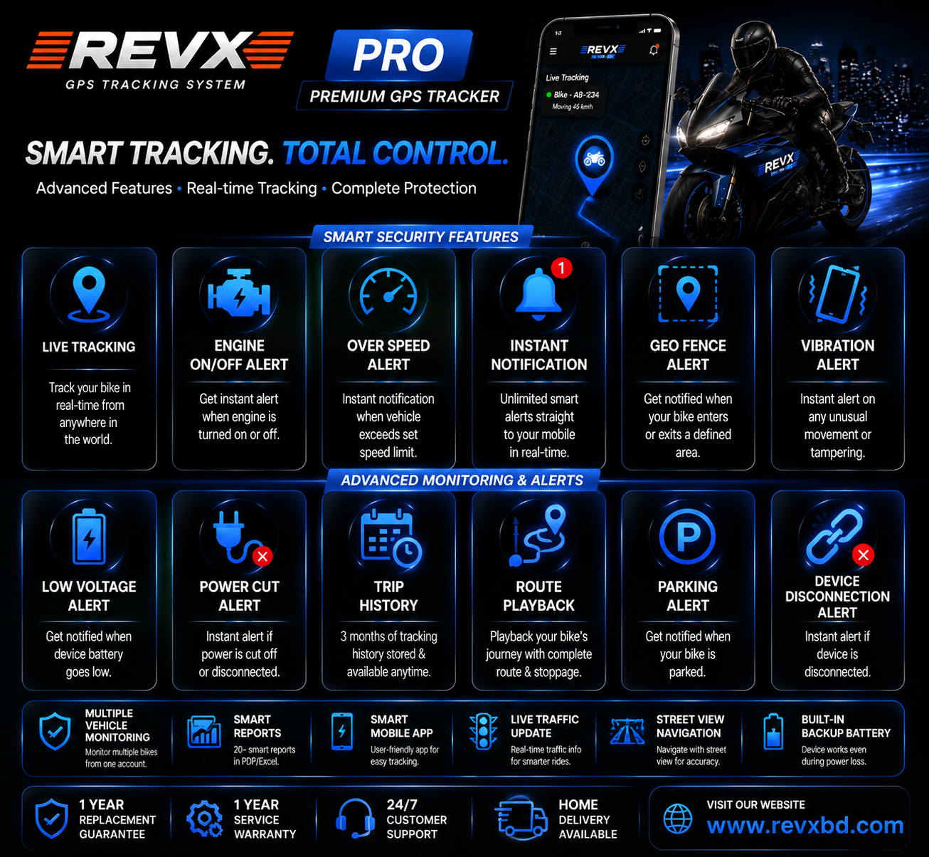 RevX Pro Bike - GPS Tracker